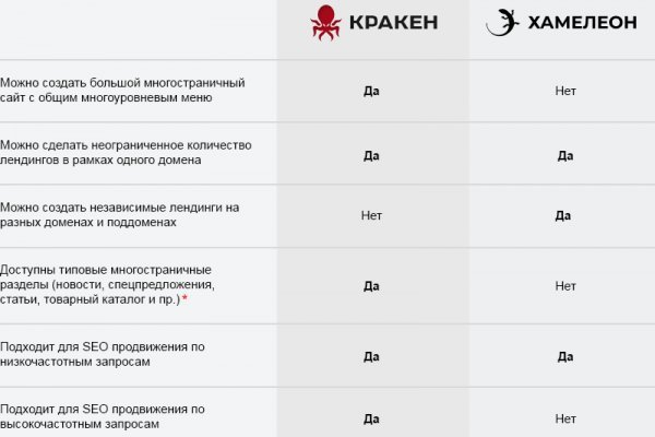 Как зайти в кракен через айфон