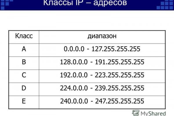 Кракен сайт биз